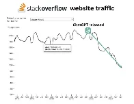 Stack Overflow Website Traffic