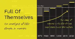 Full of Themselves: An analysis of title drops in movies