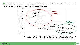 What Policy Ideas Attract and Repel Canadian Voters? A look at the "Third Rails" of Canadian Politics - Abacus Data