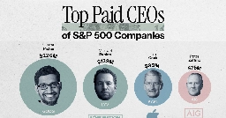 Ranked: The Highest Paid CEOs in the S&amp;P 500