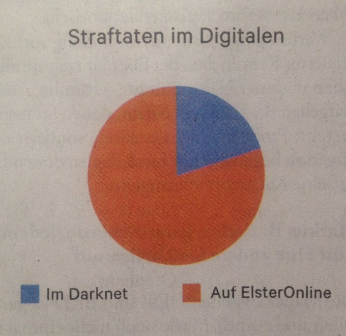 Straftaten im Netz (Deutschland) - Statistik