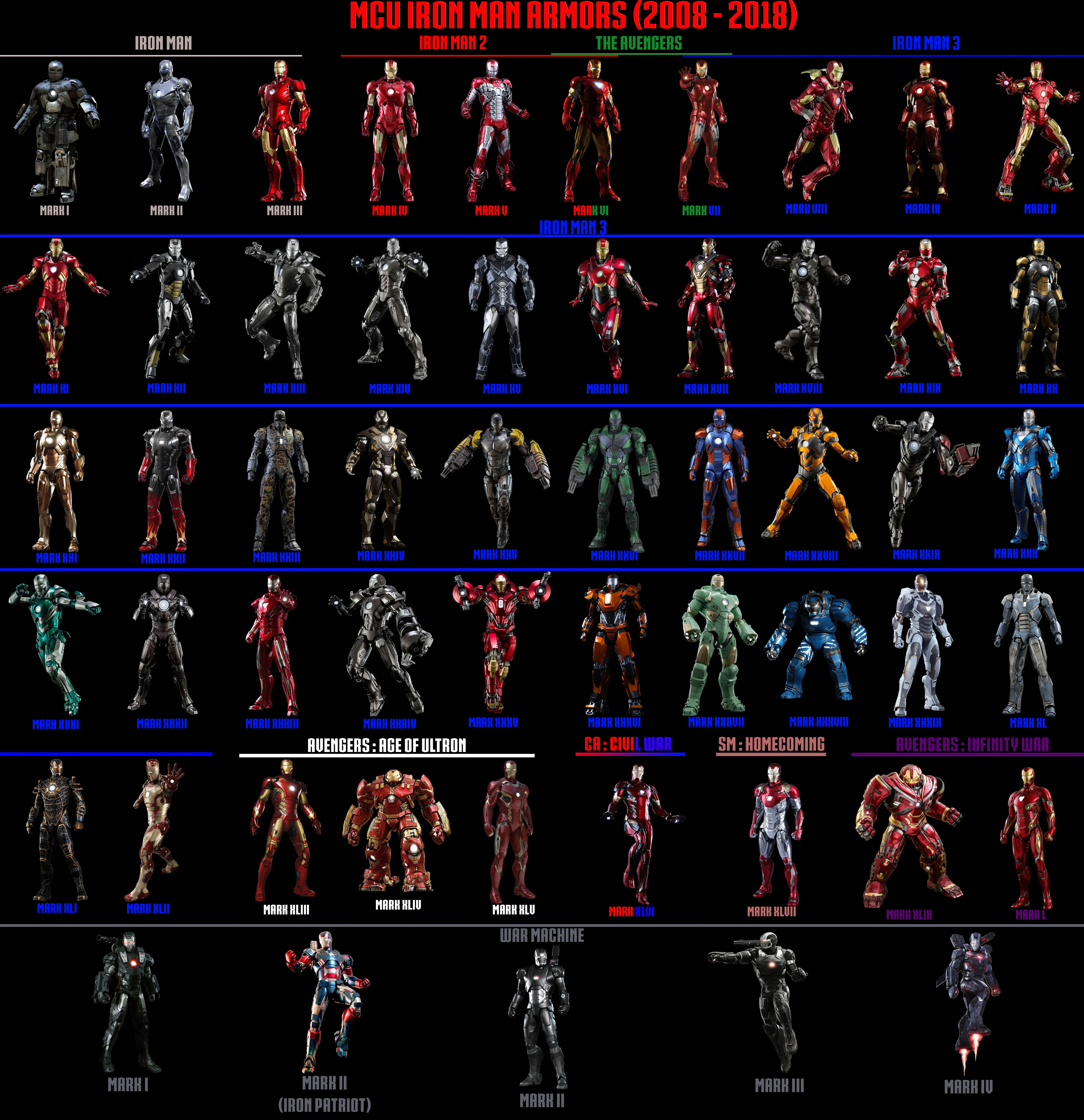 2008-18 MCU: All Iron Man armors, plus War Machine's - ⚠Warning: huge PNG file