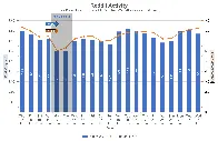 Reddit Aktivität 08.06-28.06 [OC]