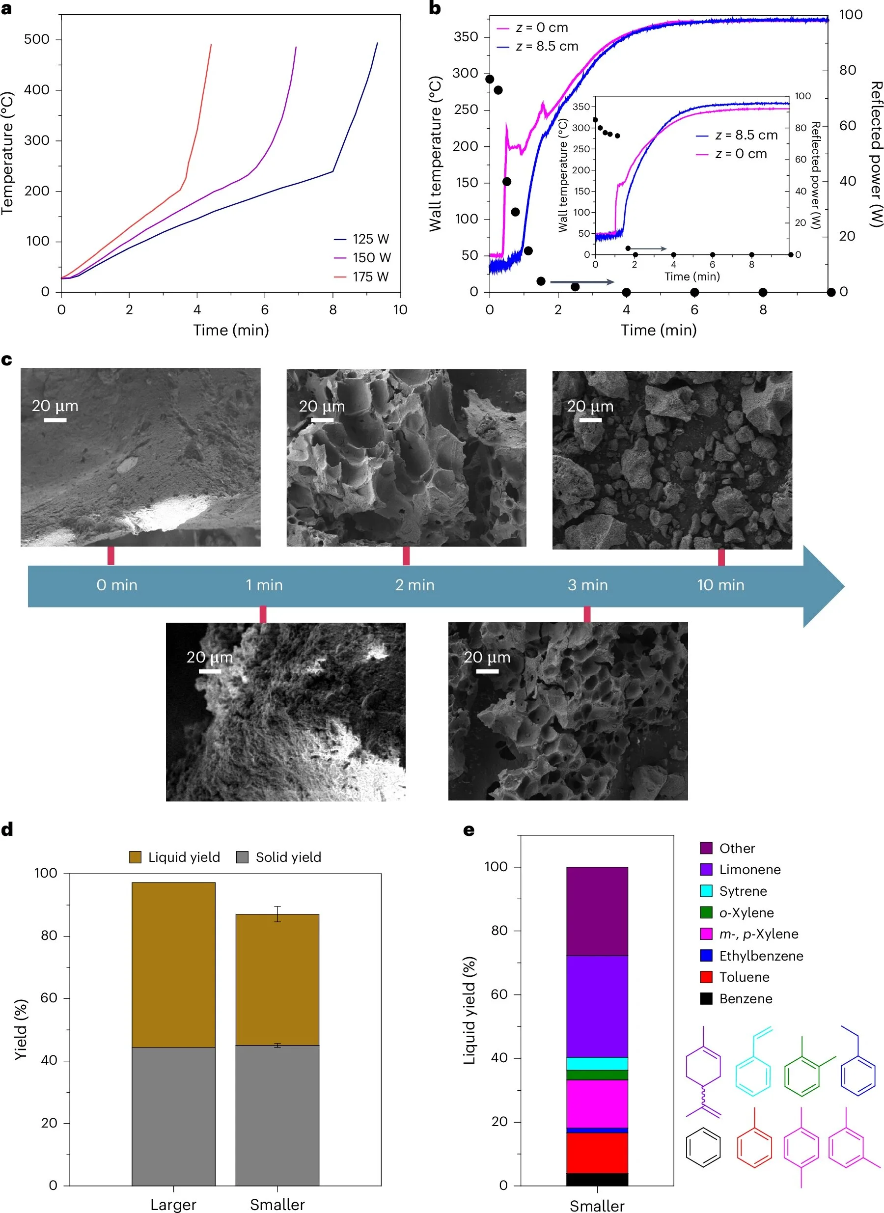 Decontaminating toxic tires: Researchers show ability to remove toxic particles from end-of-life tires