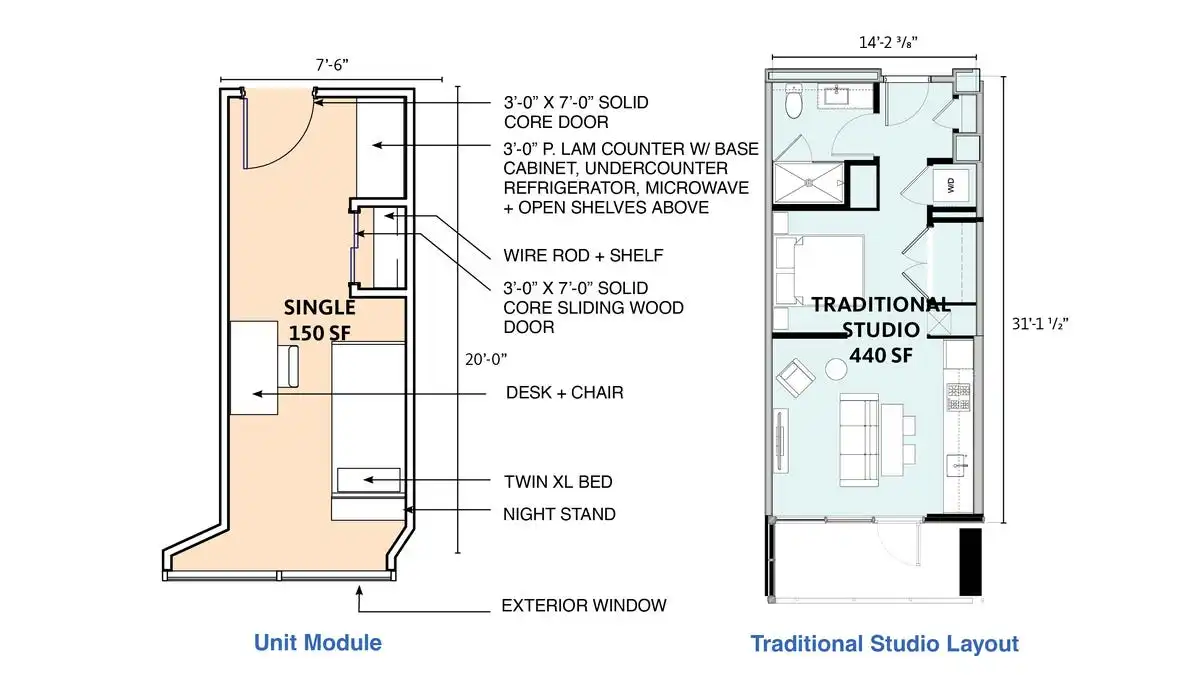 Are 'micro-apartments' converted from offices the answer to the housing crisis?