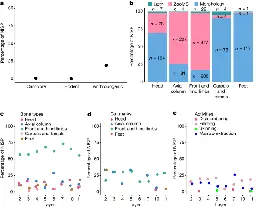 Middle and Late Pleistocene Denisovan subsistence at Baishiya Karst Cave - Nature