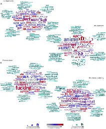 Personality, Gender, and Age in the Language of Social Media: The Open-Vocabulary Approach