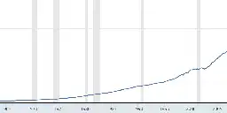 The inflation economy