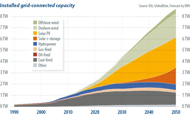 China could lead the world to net zero