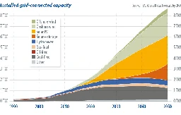 China could lead the world to net zero