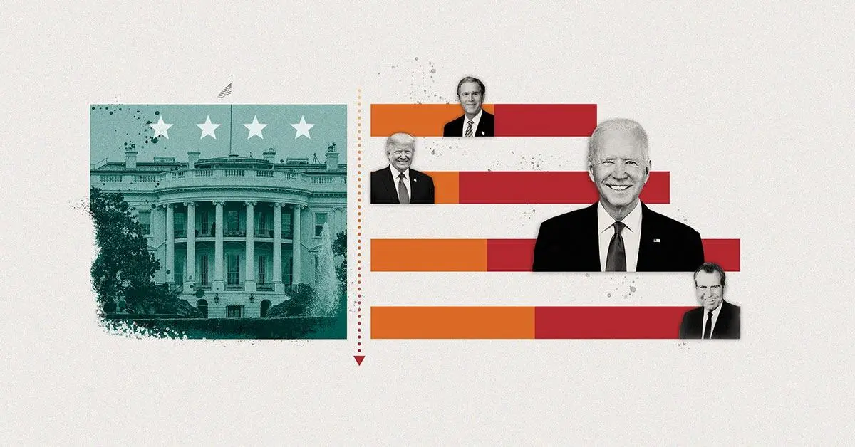 Americans Think History Will Rate Biden Presidency Negatively