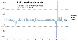 U.S. Economy Grew at 2.4% Rate in Second Quarter