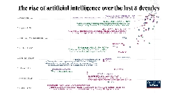 Charted: The Exponential Growth in AI Computation