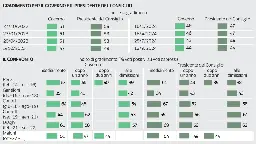 Sondaggio Ipsos | Meloni, i primi 2 anni di governo. Consensi su Pnrr  e politica estera. I nodi di sanitÃ  e tasse