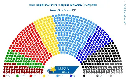 EU Parliamentary Projection: The End of the Rise of the Right? - Europe Elects