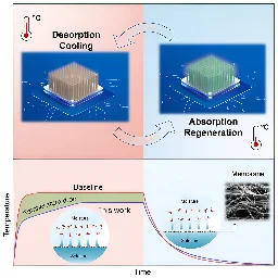 Salt solution cools computers, boosts performance