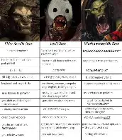 Orc comparisons