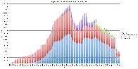 BSA Membership Graph (1911 - 2023)