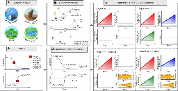 Earlier collapse of Anthropocene ecosystems driven by multiple faster and noisier drivers - Nature Sustainability