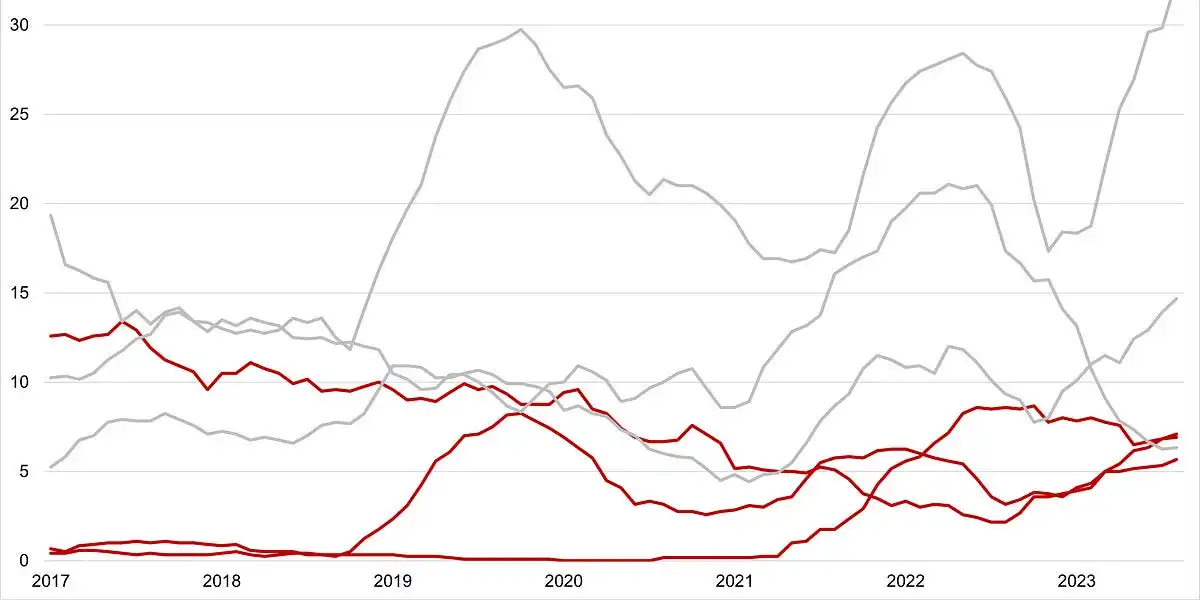 Why Is Target Closing Stores?