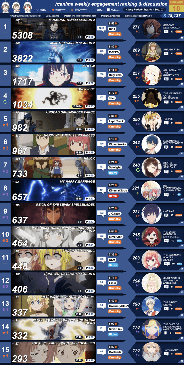 Fall 2021 Top Anime Rankings - Week 01 - Anime Corner