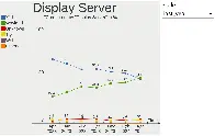 Wayland usage has overtaken X11