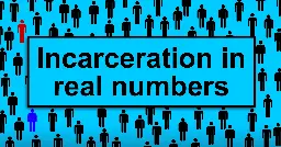 Mass incarceration is unimaginably large.