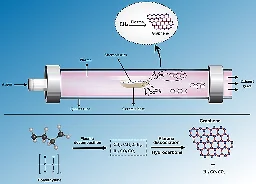 Scientists achieve rapid upcycling of microplastics to graphene