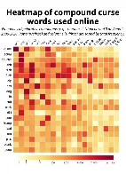 Heatmap of compound curse words used online. (sourced from reddit: 2006-2020)