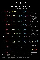 Evolution of The Arabic Abjad