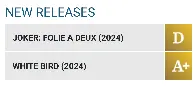 "Joker: Foile à Deux" receives a "D" on CinemaScore, making it the worst-scored comic book movie on CinemaScore EVER.