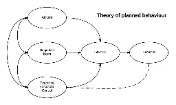 Theory of planned behavior - Wikipedia