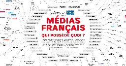 Médias français, qui possède quoi ?