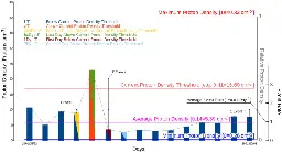 On the correlation between solar activity and large earthquakes worldwide - Scientific Reports