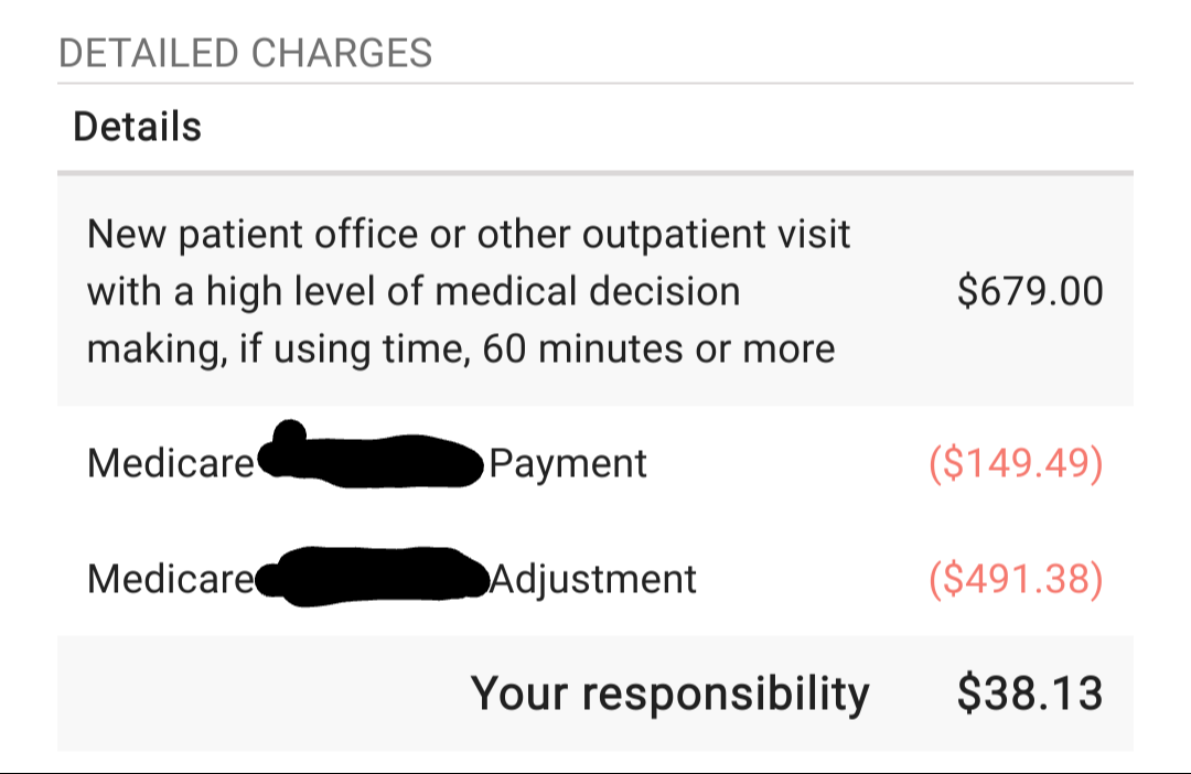 Screenshot of an itemized bill.The first line is a charge for an initial outpatient appointment lasting longer than 60 minutes, and is for 679 USD. The second line is a payment from Medicare for 149.49 USD. There is a third line for a Medicare Adjustment of 491.38 USD. The total patient responsibility is listed at the bottom and is 38.13 USD.