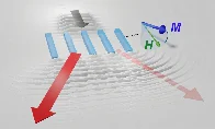 New acoustic wave phenomenon discovered