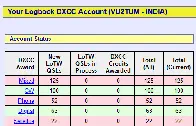 Achieved my DXCC 100 on CW