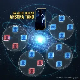 Galactic Legend Ahsoka Tano HUB