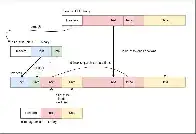 Picking Glibc Versions at Runtime