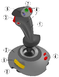 Joystick - Wikipedia