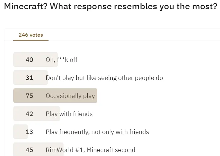 Opinion about Minecraft among Rimworld players - RimWorldPorn_General - RimWorld Gallery