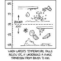 phase rule