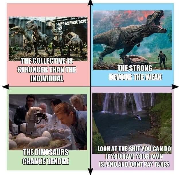 Jurassic Compass Meme