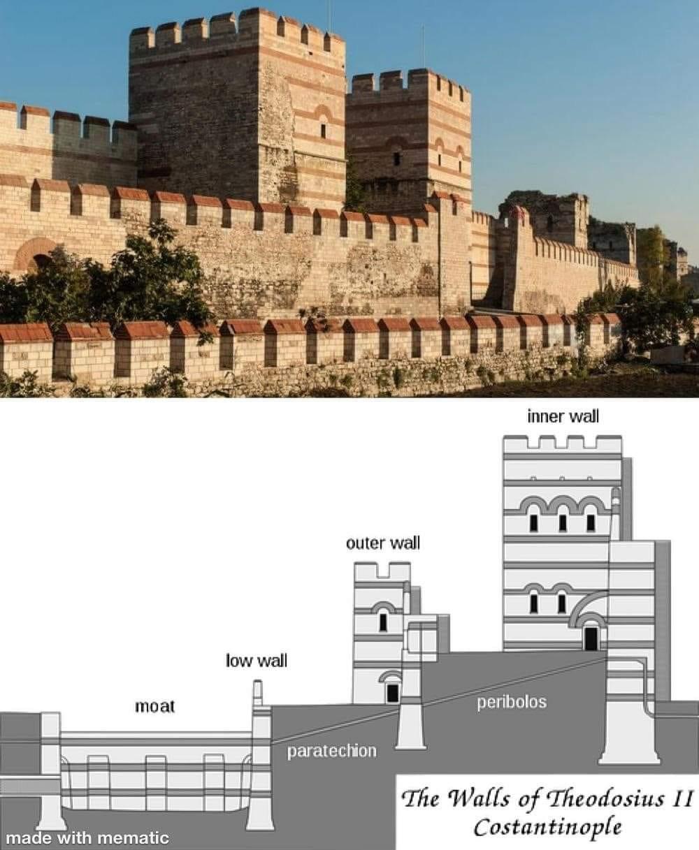 Walls of Constantinople, modern-day Istanbul, with diagram