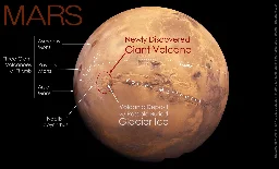 Mars Unmasked: Giant Volcano and Hidden Ice Challenge Old Theories