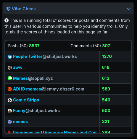 vibe check example screenshot showing scores in various communities