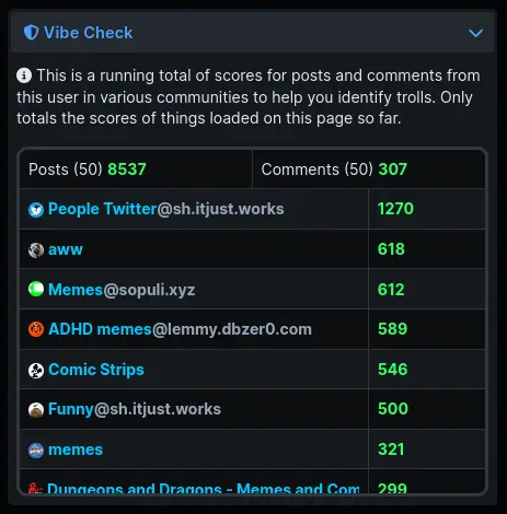 vibe check example screenshot showing scores in various communities