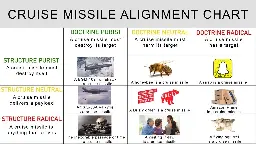 Cruise Missile Alignment Chart