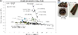 Water can trigger nuclear reaction to produce energy and isotope gases - Scientific Reports