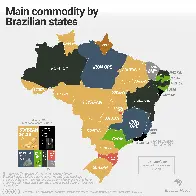 Main commodity by Brazilian states